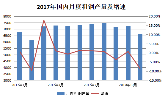 沙钢最新消息，行业趋势、企业发展与2017年市场动向概览