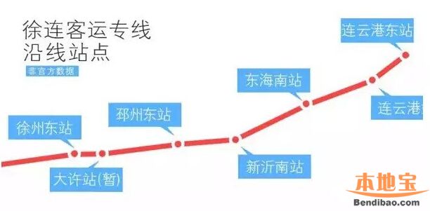 徐连高铁最新动态更新