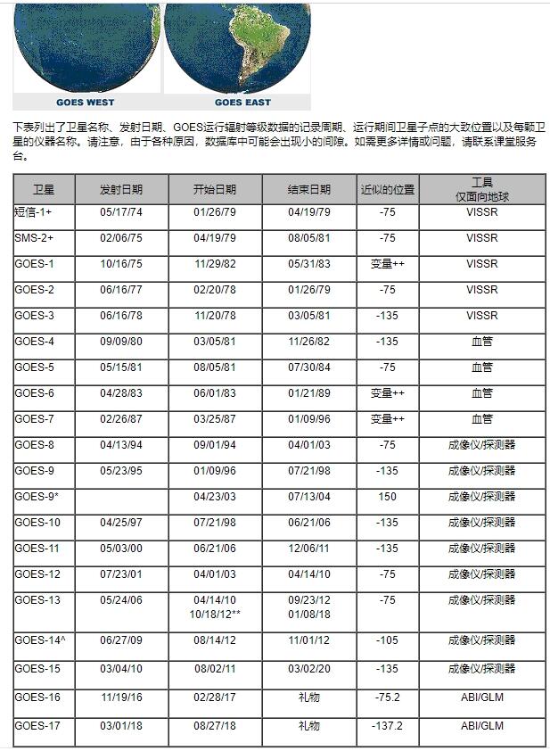 中星6B卫星最新参数全面解析（2017版）