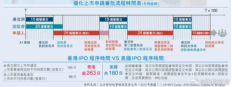 2024香港最准最快资料,安全性方案设计_ios31.129