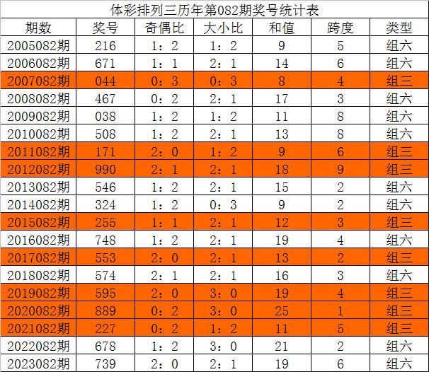 4组三中三内部精准资料,全面解答解释落实_粉丝版62.941