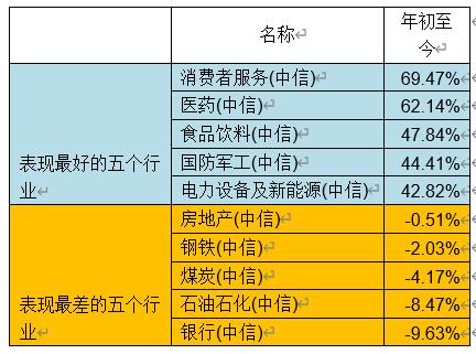 第300页