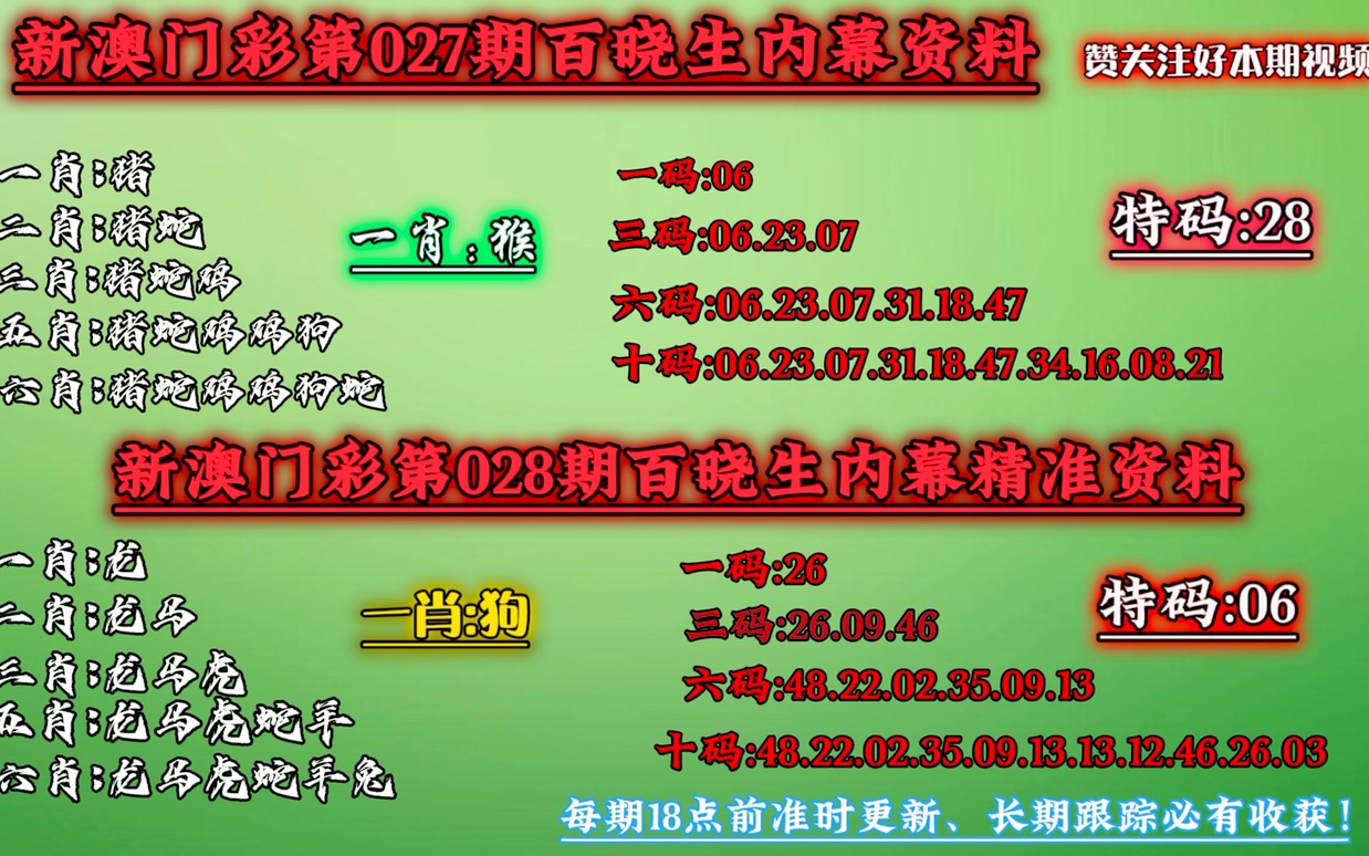 澳门一肖一码100准最准一肖_,数据整合策略解析_C版96.724