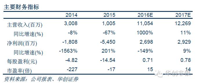 ST舜船2017年最新动态与行业趋势、前景展望揭秘