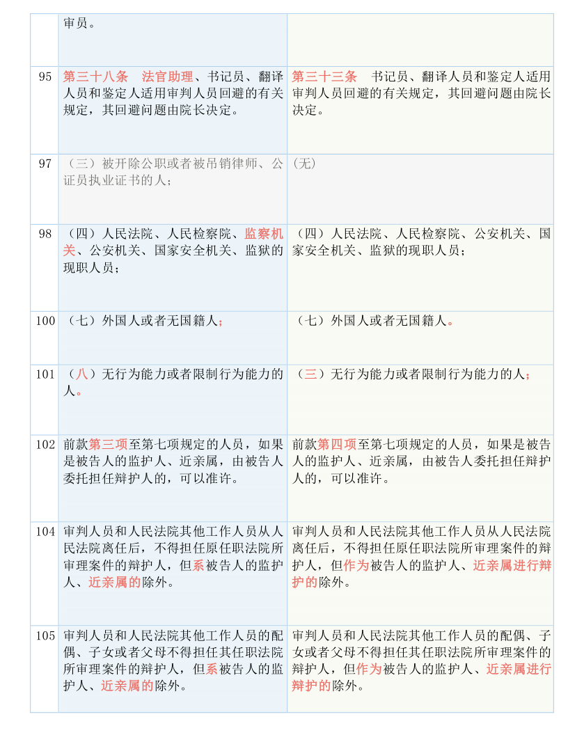 2024新奥历史开奖记录公布｜决策资料解释落实