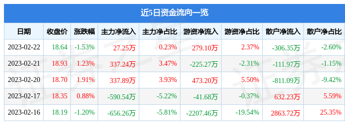 5-二甲苯 第82页