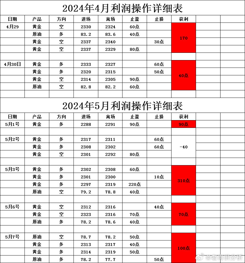 白小姐一肖一必中一肖,全面数据应用分析_uShop20.696