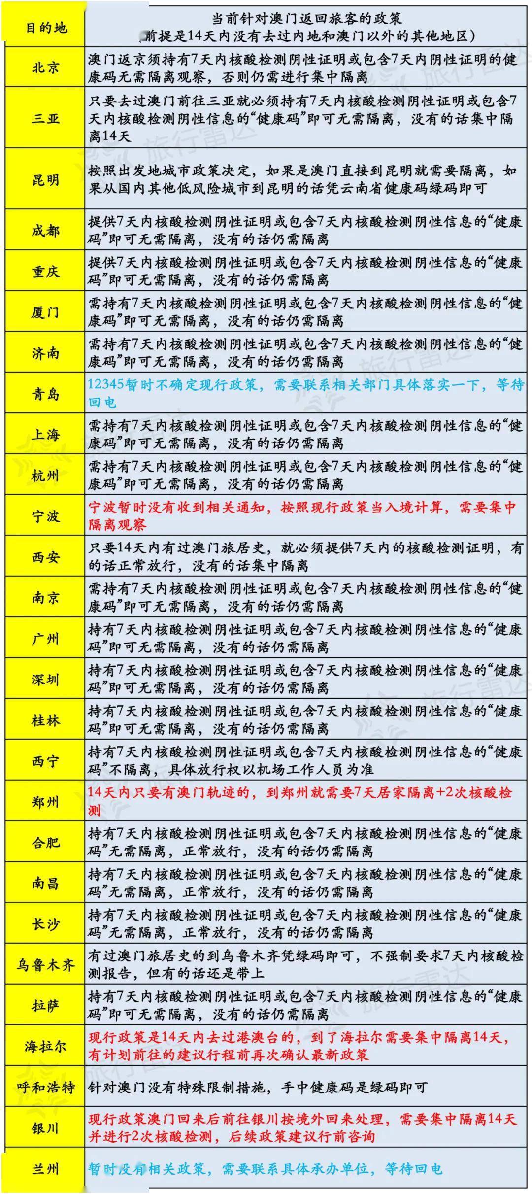 新澳天天开奖资料大全旅游攻略,机构预测解释落实方法_Superior59.524