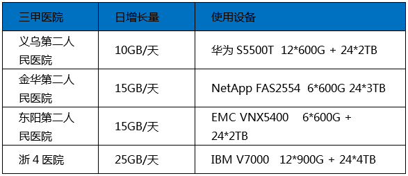 新2024奥门兔费资料,数据整合策略解析_尊享版97.231