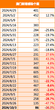 2024年12月31日 第319页