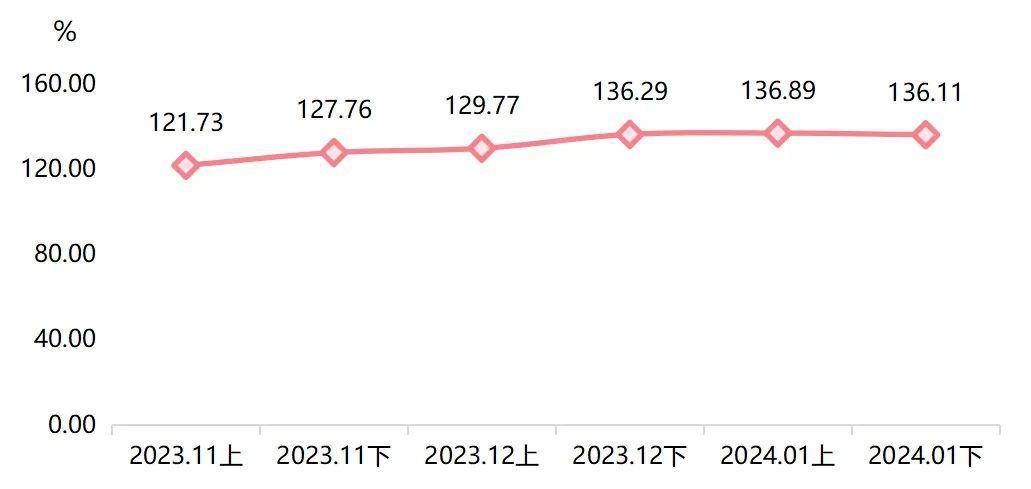 第404页