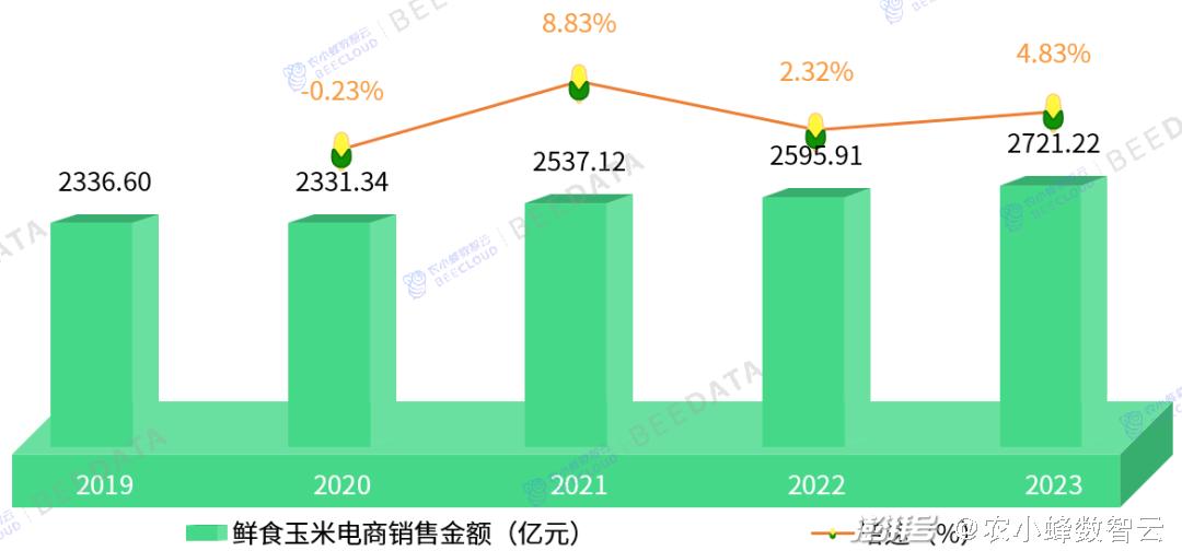 第403页