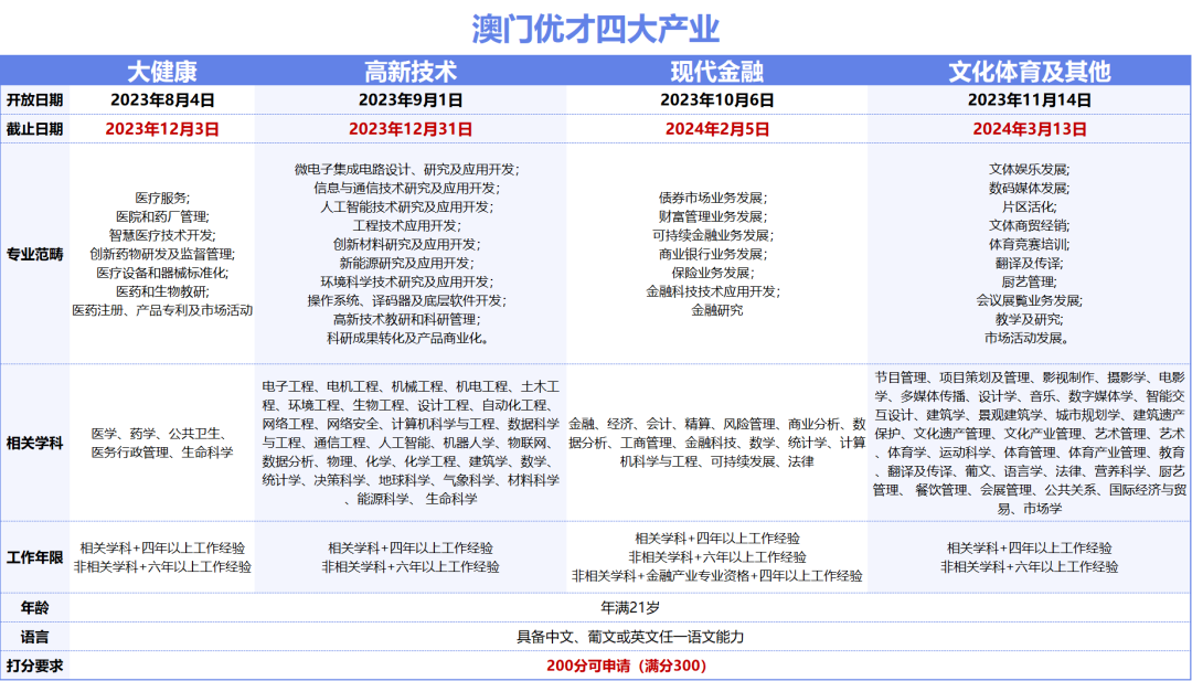 2024年澳门全年免费大全｜决策资料解释落实