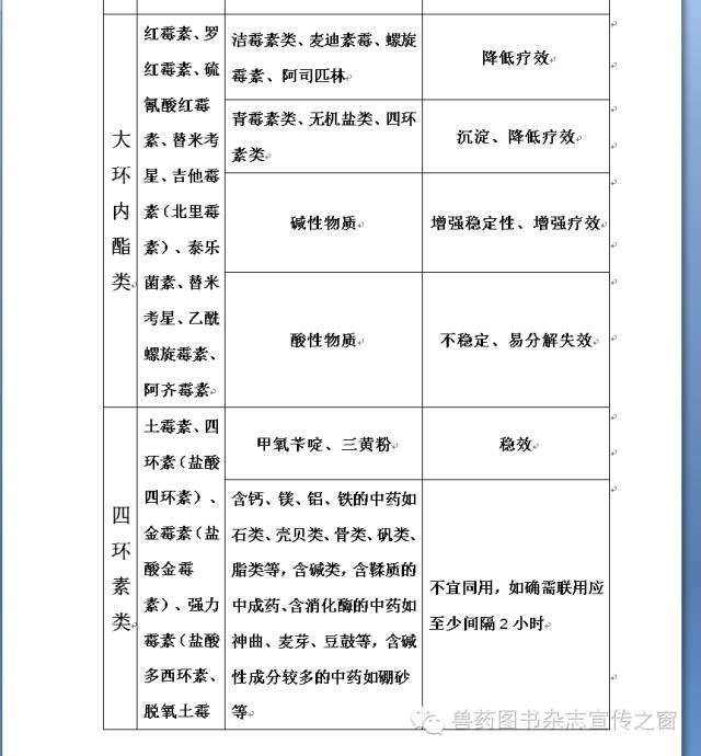 兽药配伍禁忌表最新版高清图及其重要性解析