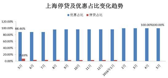 农村信用社房贷2016最新利率全面解析