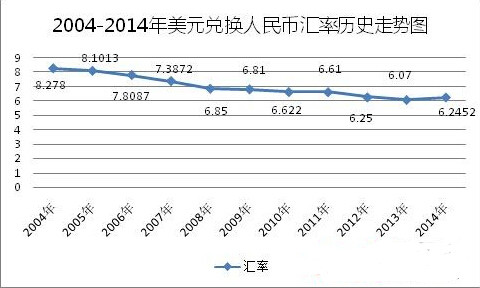 美元对人民币走势图最新行情深度解析