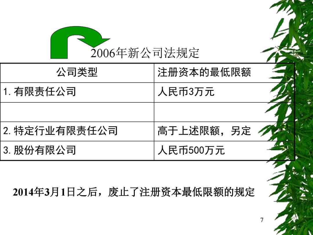 最新公司法注册资本要求深度解析