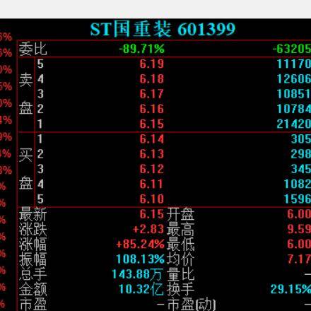 二重重装重组最新消息深度解读