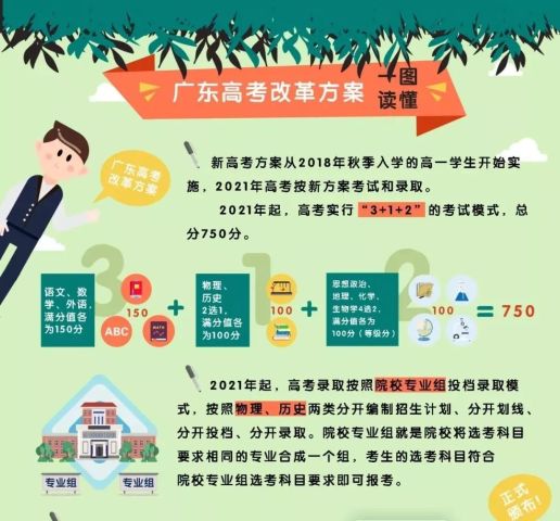 广东高考改革最新方案出炉，迈向公平科学的教育未来