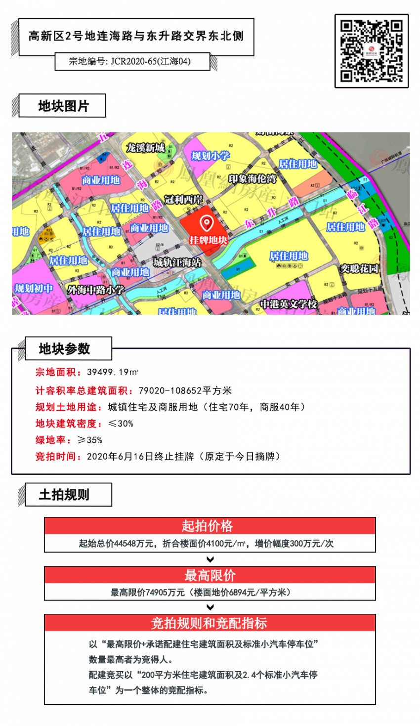 崇外6号地腾退最新动态，全面解读与深度分析