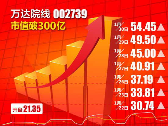 万达A股上市最新消息全面解读与分析