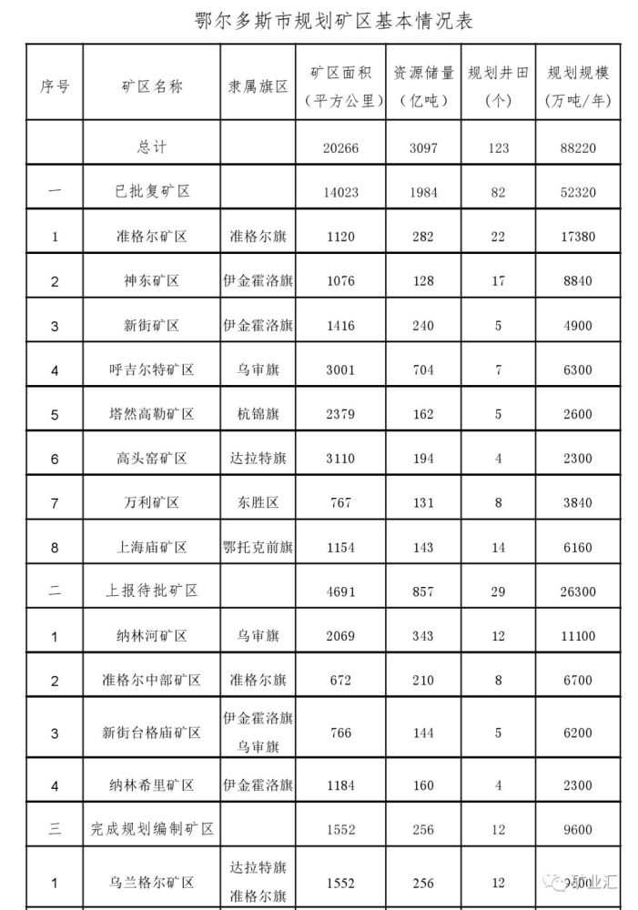 准旗长滩露天矿最新动态全面解读